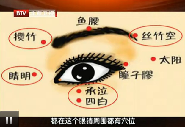 伏兔穴、承泣穴的位置与作用