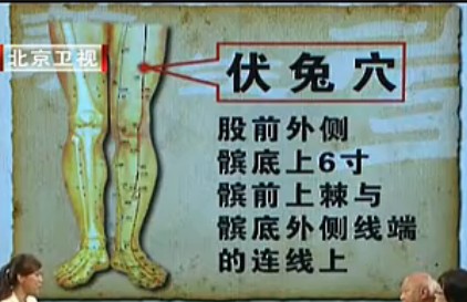 伏兔穴、承泣穴的位置与作用