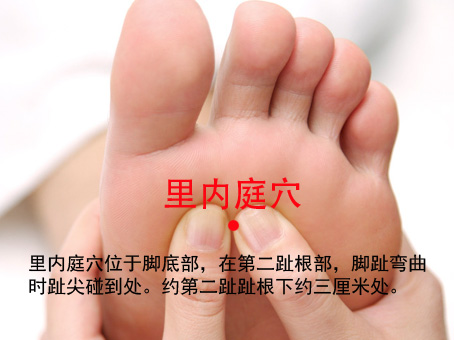 里内庭穴的准确位置图