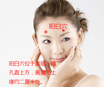 足少阳胆经穴位图