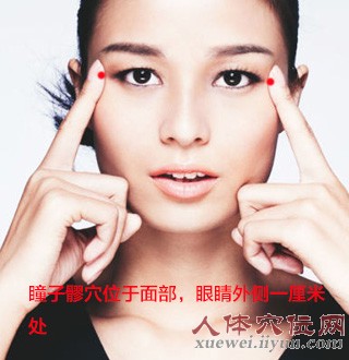 足少阳胆经穴位图