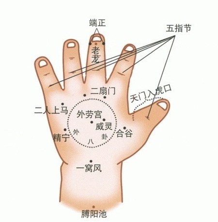 如何给宝宝穴位按摩 治疗常见病(大全)