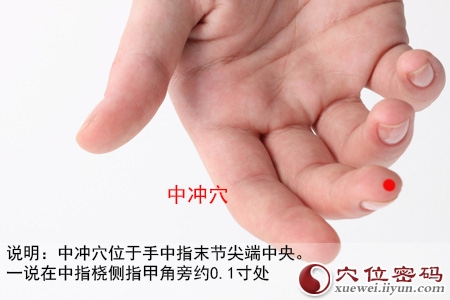 中冲穴