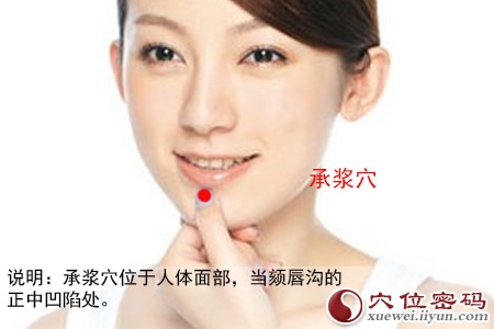 女性人体穴位图解大全【正面高清图下载】