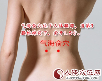 足太阳膀胱经穴位图